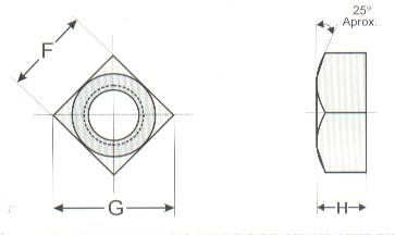 Porcas Quadradas: Normal - Leve - Regular